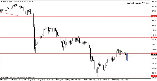 xauusddaily 5082013