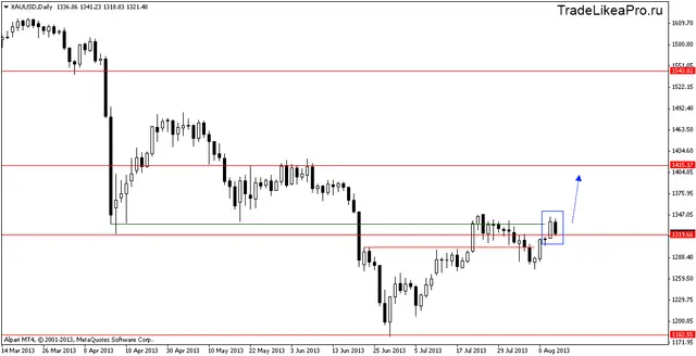 xauusddaily14082013