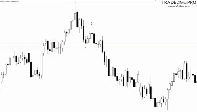 Pattern 123