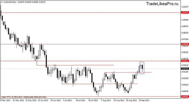 audusddaily 13092013
