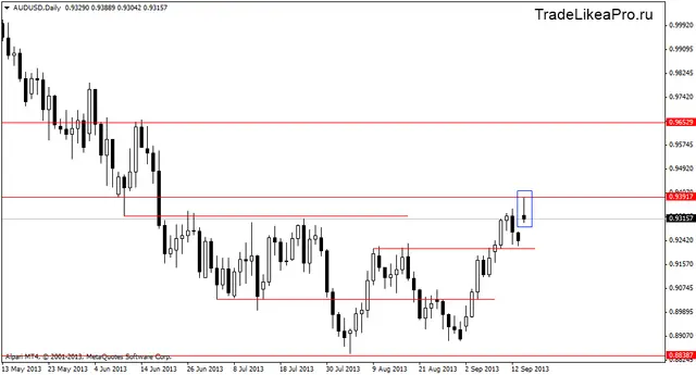 audusddaily 17092013