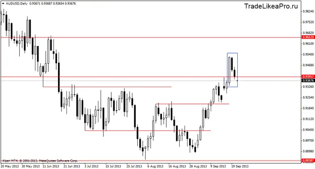 audusddaily 23092013