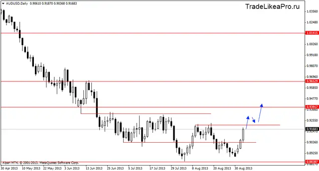audusddaily 5092013