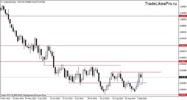 audusddaily 6092013