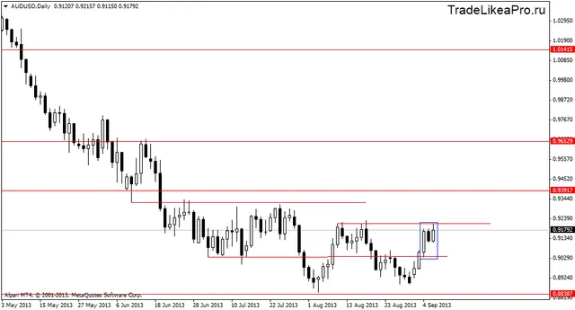 audusddaily 9092013