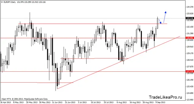 eurjpydaily 11092013