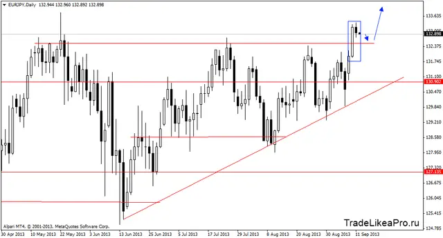 eurjpydaily 12092013