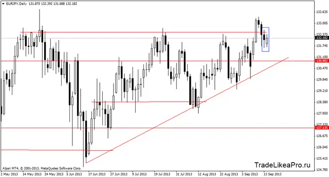 eurjpydaily 17092013