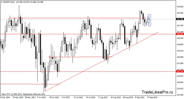 eurjpydaily 19092013