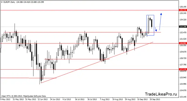 eurjpydaily 24092013