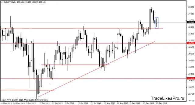 eurjpydaily 26092013