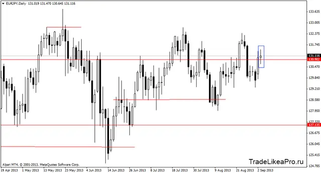 eurjpydaily 4092013
