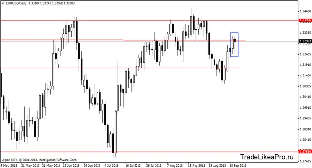 eurusddaily 13092013
