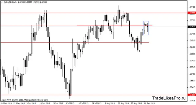 eurusddaily 16092013