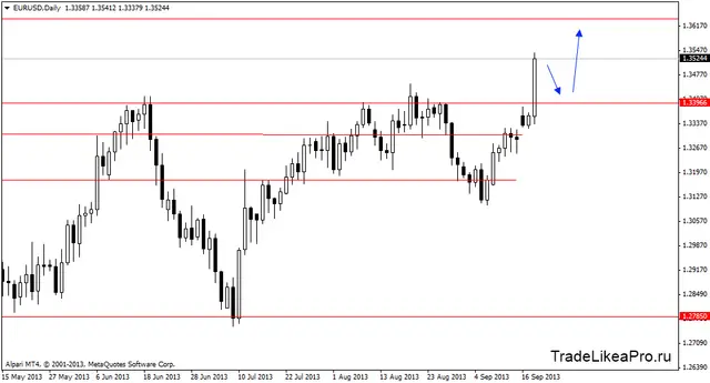 eurusddaily 19092013