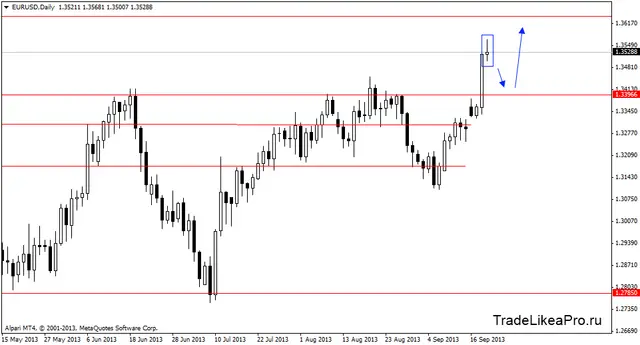 eurusddaily 20092013