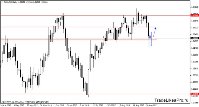 eurusddaily 2092013