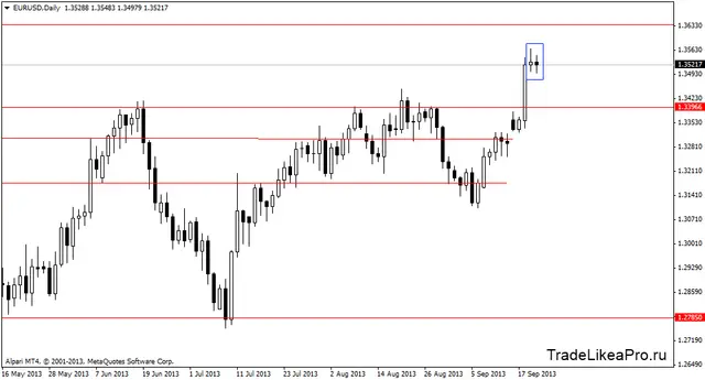 eurusddaily 23092013