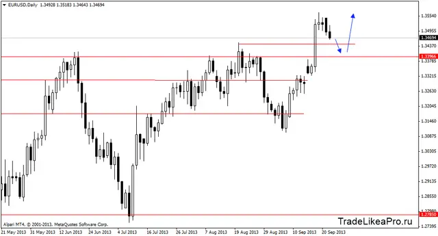 eurusddaily 25092013