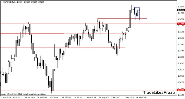 eurusddaily 26092013