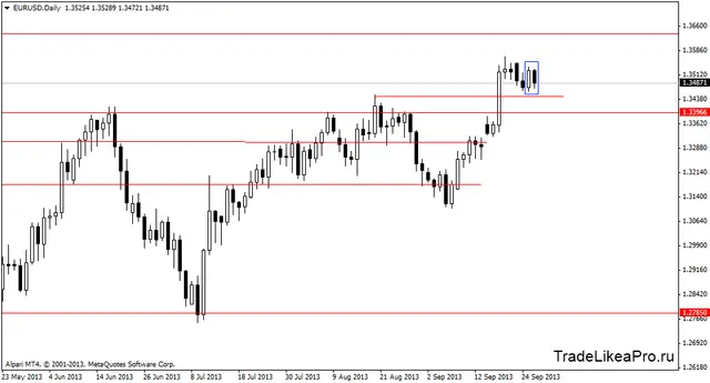 eurusddaily 27092013