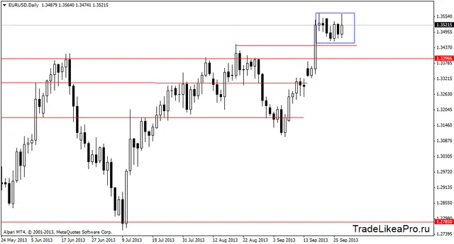 eurusddaily 30092013