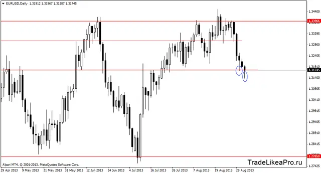 eurusddaily 4092013