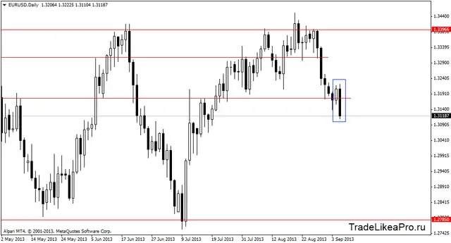 eurusddaily 6092013