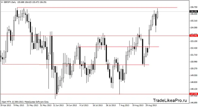 gbpjpydaily 10092013
