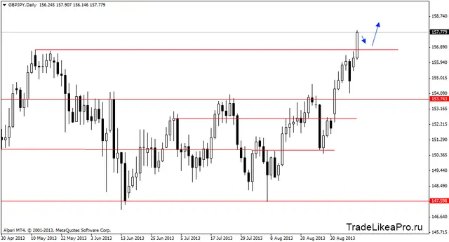 gbpjpydaily 11092013