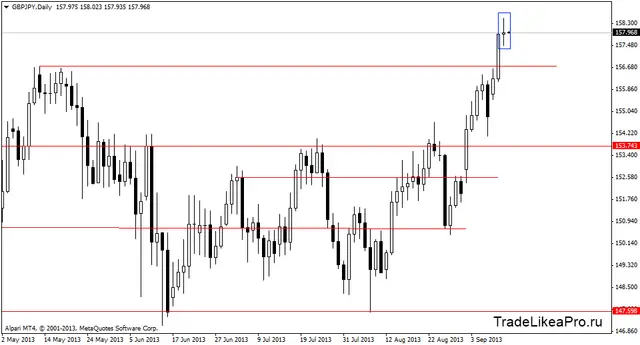 gbpjpydaily 12092013