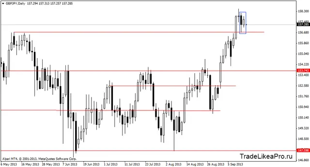 gbpjpydaily 16092013