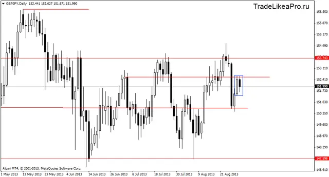 gbpjpydaily 2092013