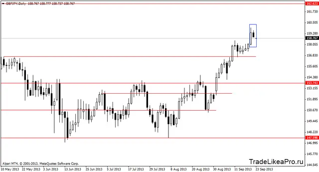 gbpjpydaily 23092013