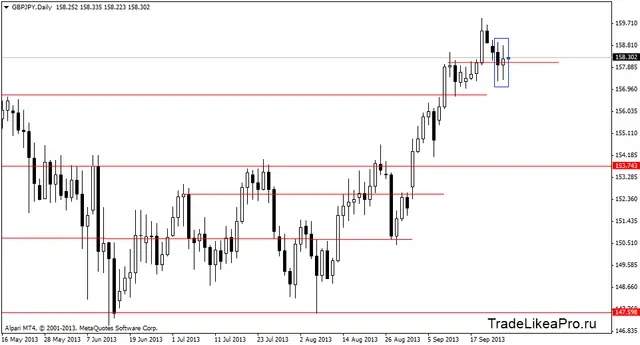 gbpjpydaily 26092013