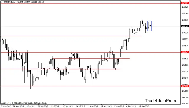 gbpjpydaily 30092013