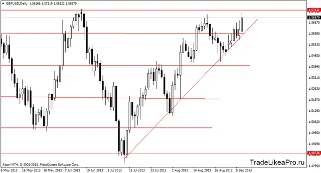 gbpusddaily 10092013