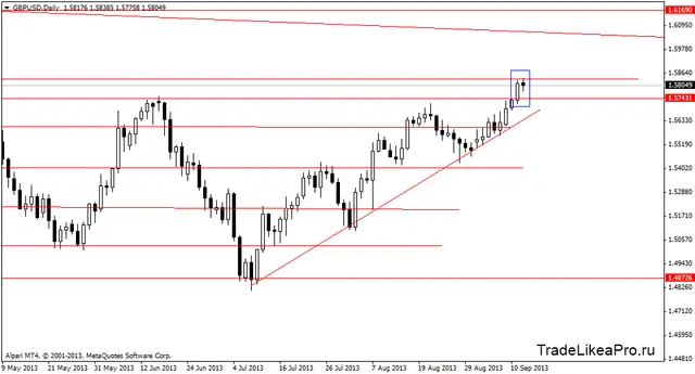 gbpusddaily 13092013