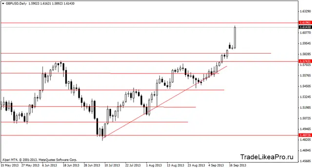 gbpusddaily 19092013