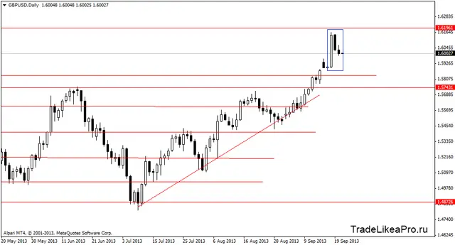 gbpusddaily 23092013