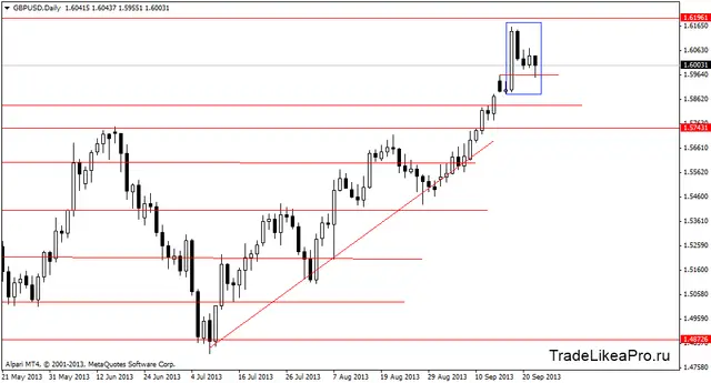 gbpusddaily 25092013