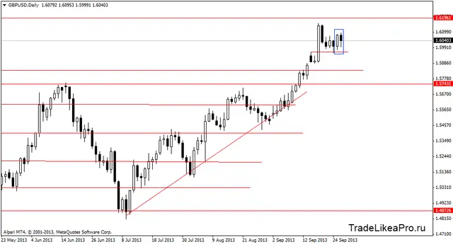 gbpusddaily 27092013