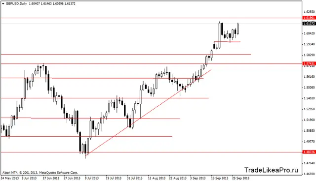 gbpusddaily 30092013