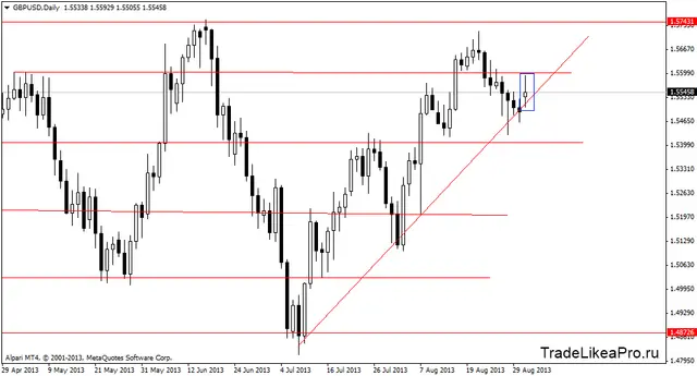 gbpusddaily 3092013