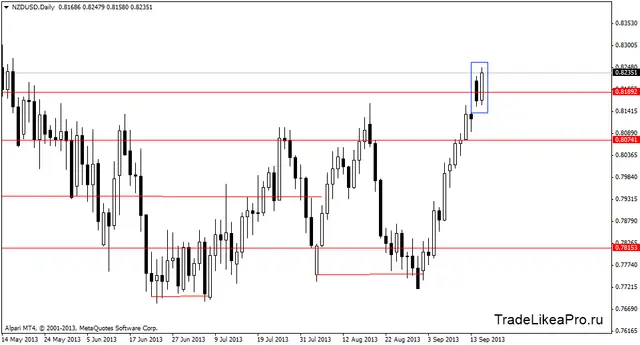 nzdusddaily 18092013