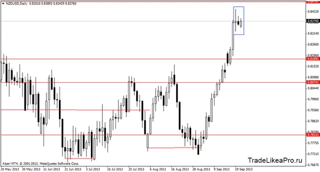 nzdusddaily 24092013
