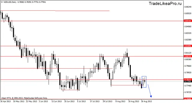 nzdusddaily 4092013