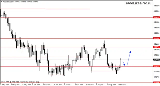 nzdusddaily 5092013