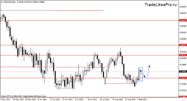 nzdusddaily 6092013