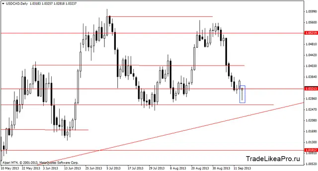 usdcaddaily 17092013